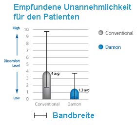 Damon Bracket Wien Zahnregulierung DDr. Stefan Bollschweiler